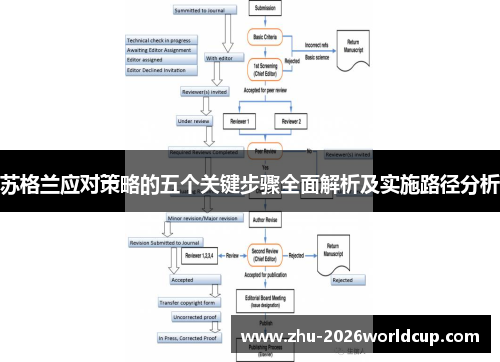 苏格兰应对策略的五个关键步骤全面解析及实施路径分析