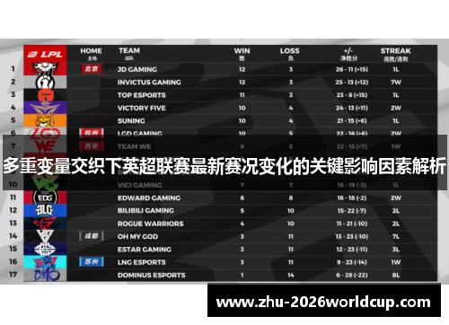 多重变量交织下英超联赛最新赛况变化的关键影响因素解析
