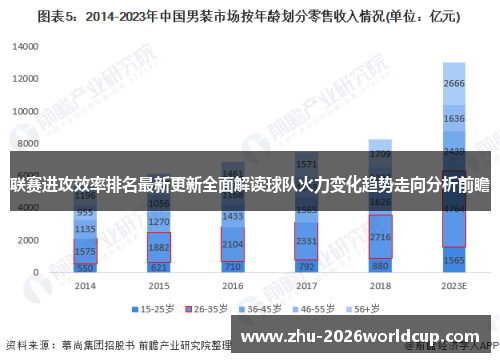 联赛进攻效率排名最新更新全面解读球队火力变化趋势走向分析前瞻