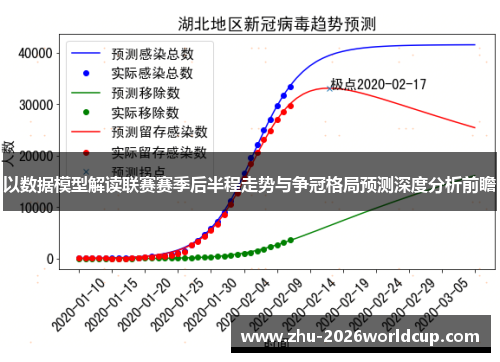 以数据模型解读联赛赛季后半程走势与争冠格局预测深度分析前瞻